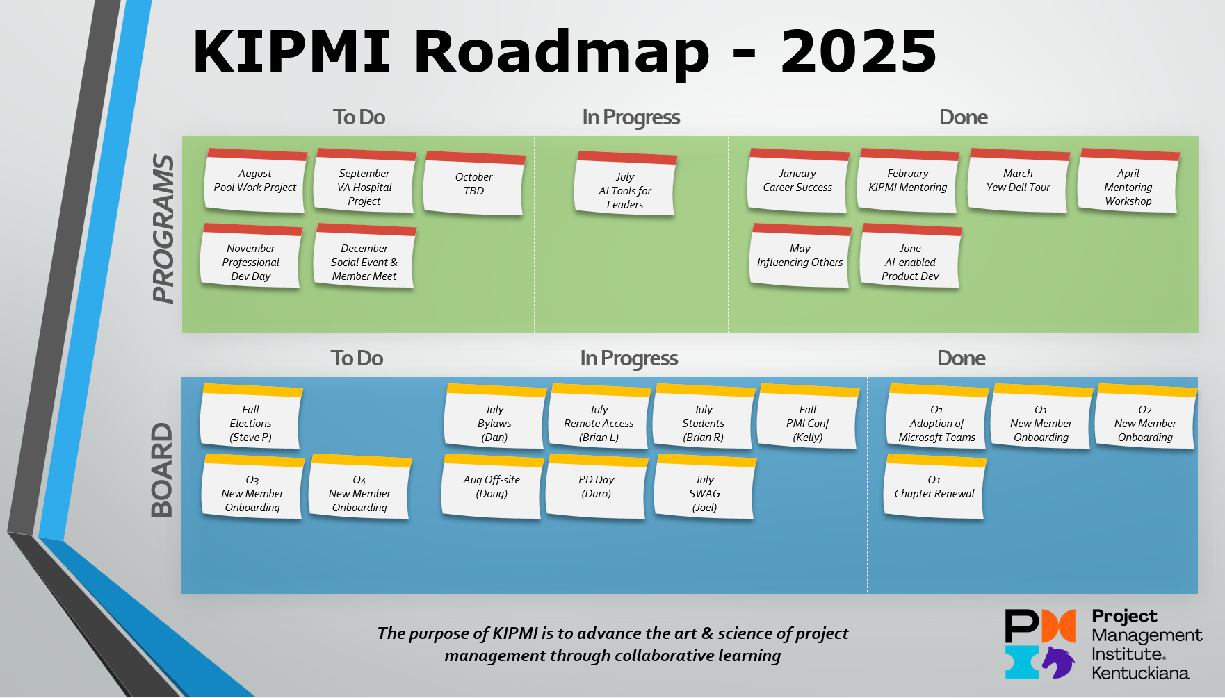 2025_062525_kipmi_roadmap.png